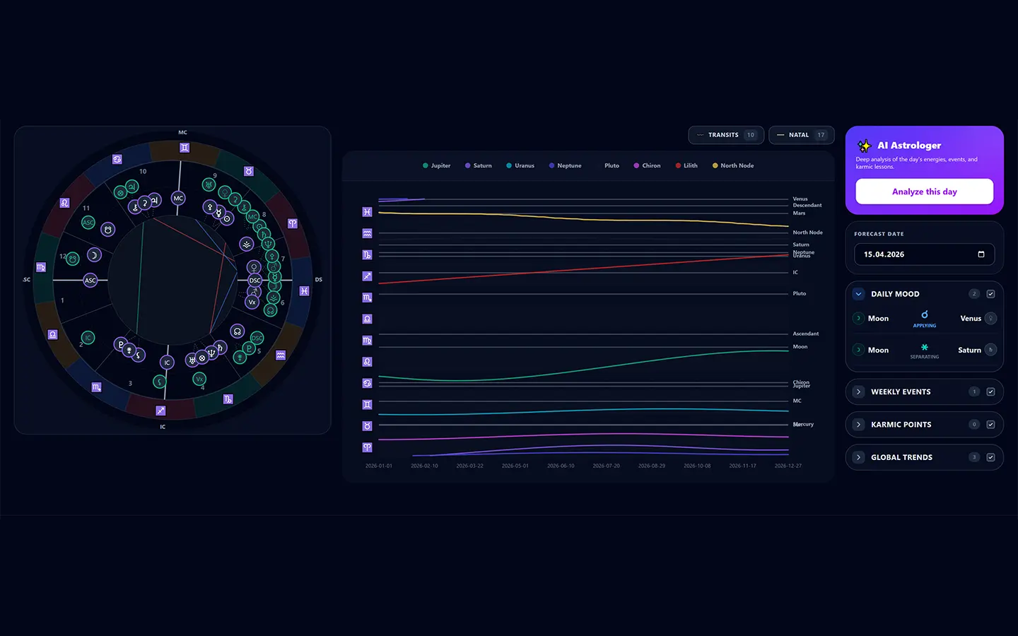 AstroGuido transit and forecasting interface